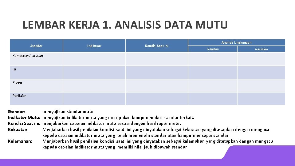 LEMBAR KERJA 1. ANALISIS DATA MUTU Standar Indikator Kondisi Saat Ini Analisis Lingkungan Kekuatan