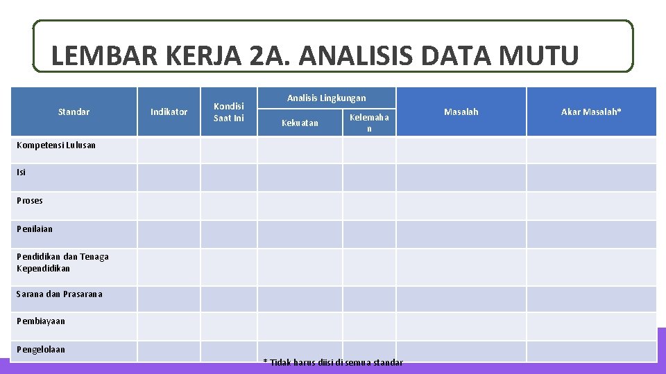 LEMBAR KERJA 2 A. ANALISIS DATA MUTU Standar Indikator Kondisi Saat Ini Analisis Lingkungan