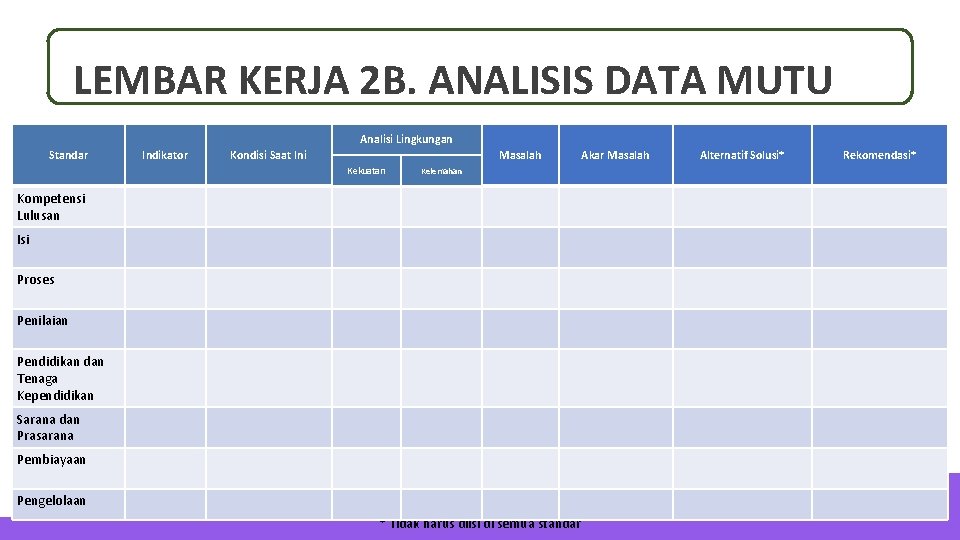 LEMBAR KERJA 2 B. ANALISIS DATA MUTU Analisi Lingkungan Standar Indikator Kondisi Saat Ini