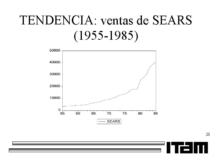 TENDENCIA: ventas de SEARS (1955 -1985) 28 