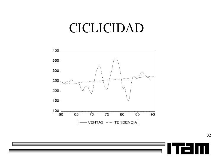 CICLICIDAD 32 