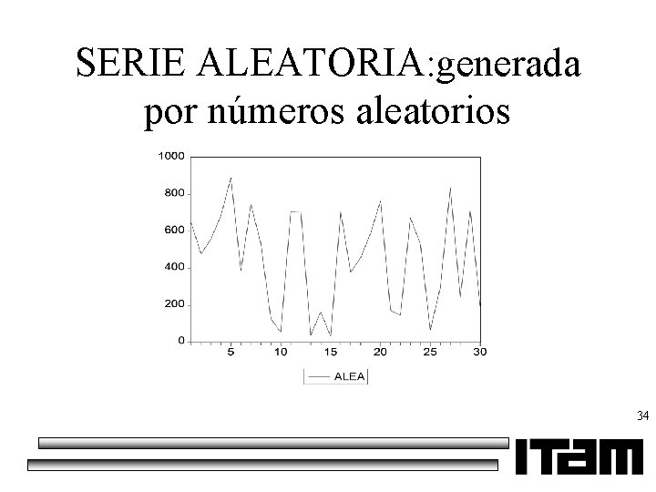 SERIE ALEATORIA: generada por números aleatorios 34 