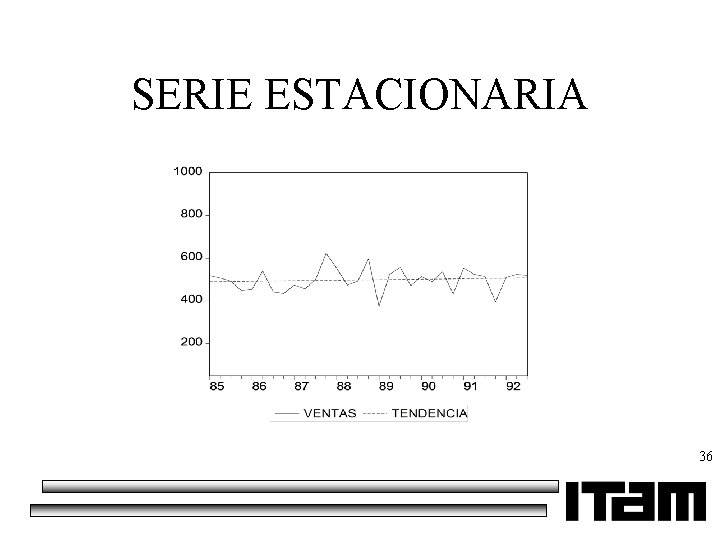 SERIE ESTACIONARIA 36 