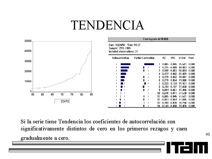 TENDENCIA Si la serie tiene Tendencia los coeficientes de autocorrelación son significativamente distintos de