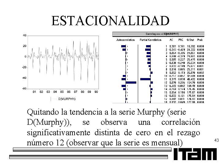 ESTACIONALIDAD Quitando la tendencia a la serie Murphy (serie D(Murphy)), se observa una correlación