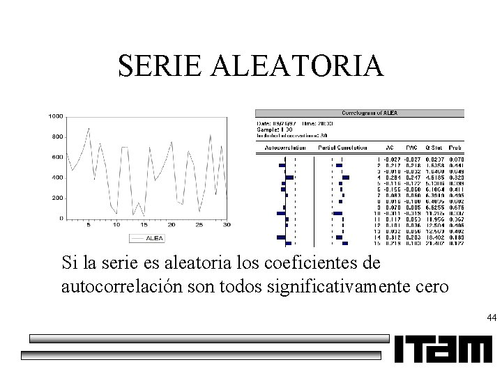 SERIE ALEATORIA Si la serie es aleatoria los coeficientes de autocorrelación son todos significativamente