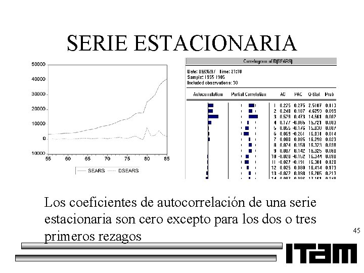 SERIE ESTACIONARIA Los coeficientes de autocorrelación de una serie estacionaria son cero excepto para
