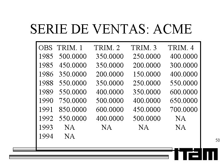 SERIE DE VENTAS: ACME OBS 1985 1986 1988 1989 1990 1991 1992 1993 1994