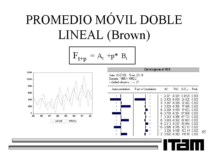 PROMEDIO MÓVIL DOBLE LINEAL (Brown) Ft+p = At +p* Bt 65 