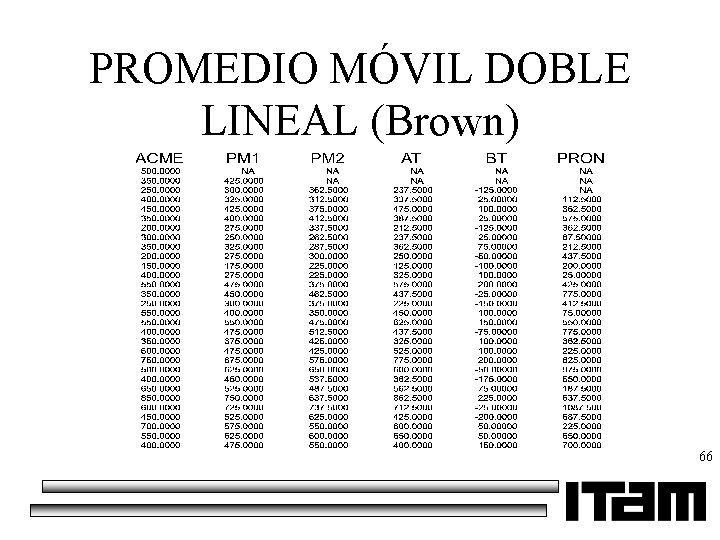 PROMEDIO MÓVIL DOBLE LINEAL (Brown) 66 