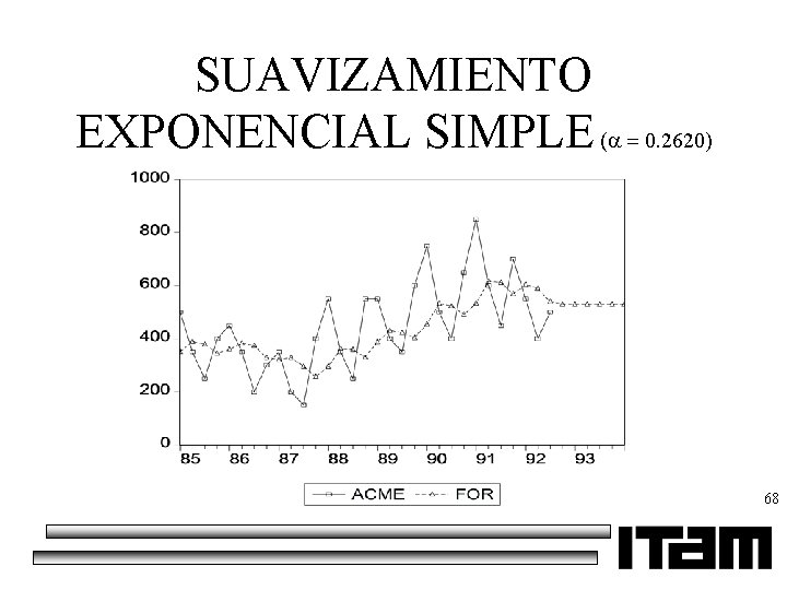 SUAVIZAMIENTO EXPONENCIAL SIMPLE ( 0. 2620) 68 