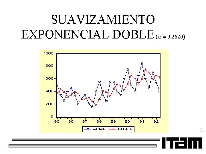 SUAVIZAMIENTO EXPONENCIAL DOBLE ( 0. 2620) 71 