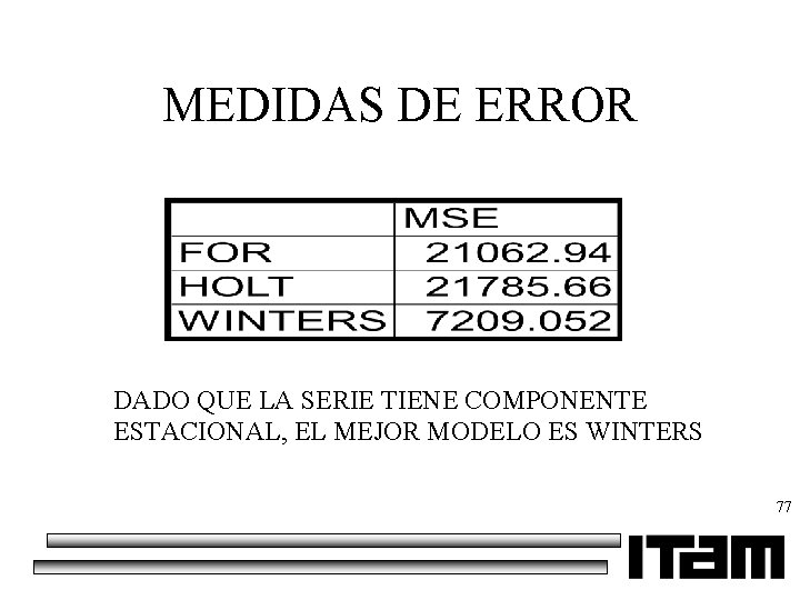 MEDIDAS DE ERROR DADO QUE LA SERIE TIENE COMPONENTE ESTACIONAL, EL MEJOR MODELO ES