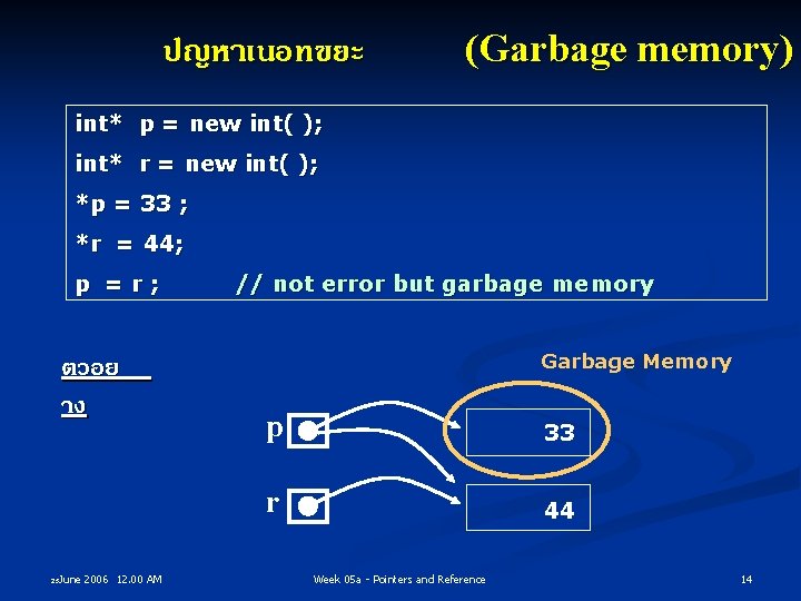 ปญหาเนอทขยะ (Garbage memory) int* p = new int( ); int* r = new int(