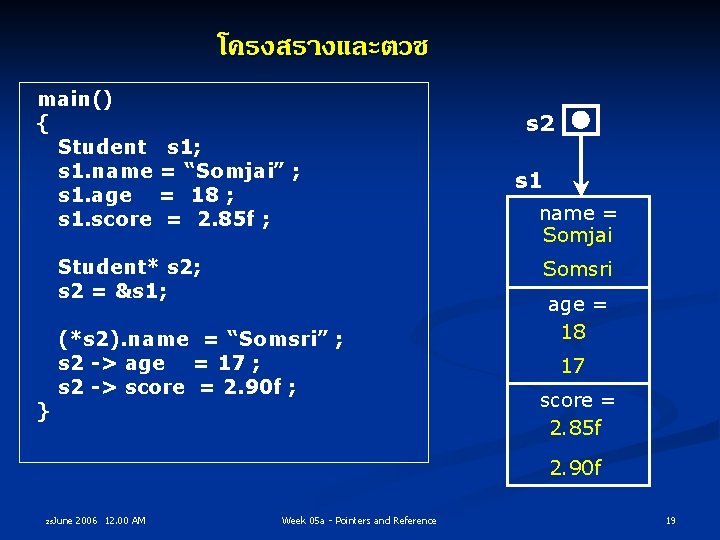 โครงสรางและตวช main() { Student s 1; s 1. name = “Somjai” ; s 1.