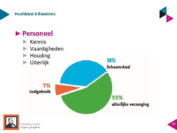 Hoofdstuk 6 Retailmix ► Personeel ► ► Kennis Vaardigheden Houding Uiterlijk 18 