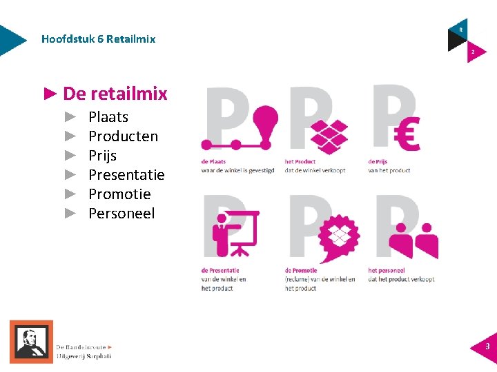 Hoofdstuk 6 Retailmix ► De retailmix ► ► ► Plaats Producten Prijs Presentatie Promotie