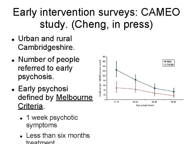 Early intervention surveys: CAMEO study. (Cheng, in press) Urban and rural Cambridgeshire. Number of