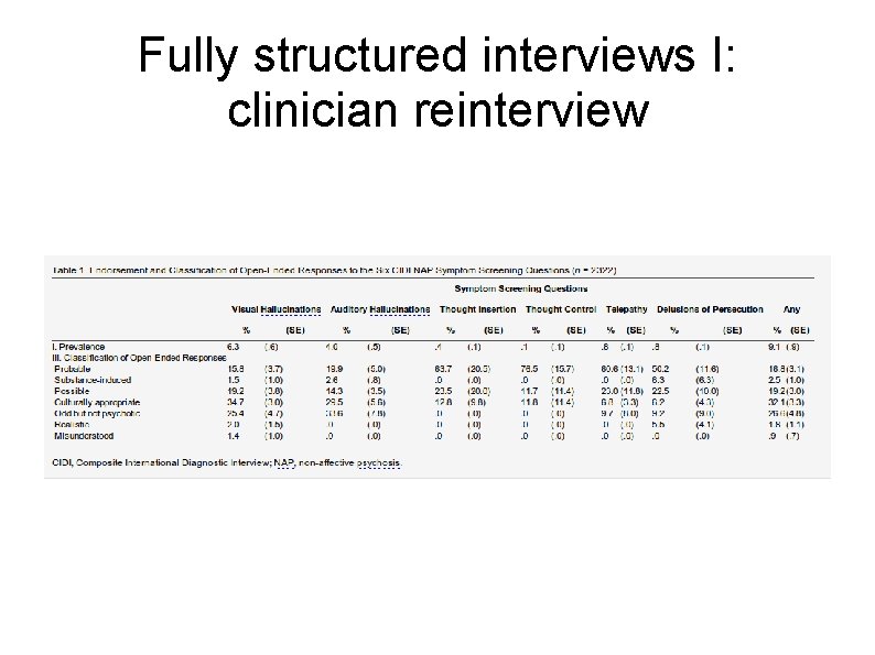 Fully structured interviews I: clinician reinterview 