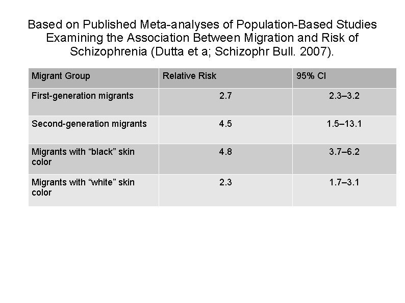 Based on Published Meta-analyses of Population-Based Studies Examining the Association Between Migration and Risk