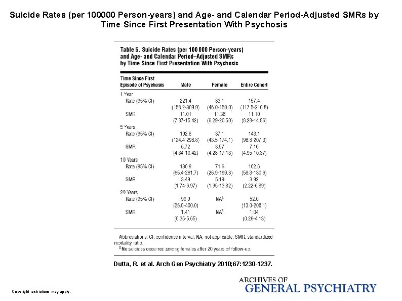 Suicide Rates (per 100000 Person-years) and Age- and Calendar Period-Adjusted SMRs by Time Since