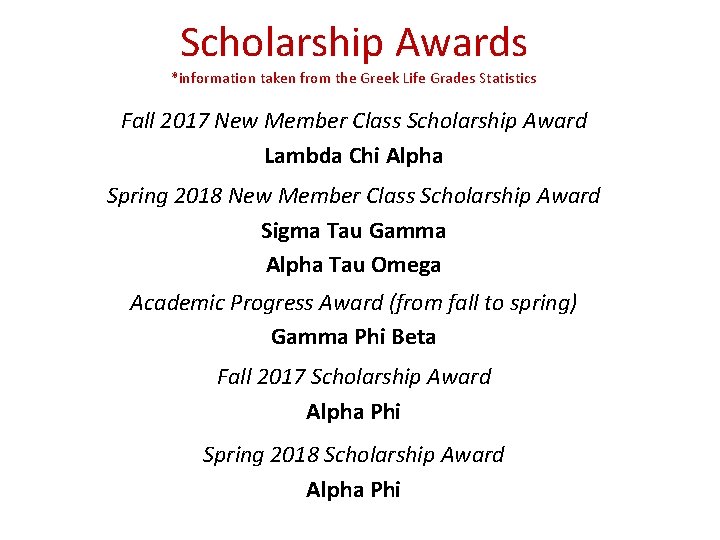 Scholarship Awards *information taken from the Greek Life Grades Statistics Fall 2017 New Member
