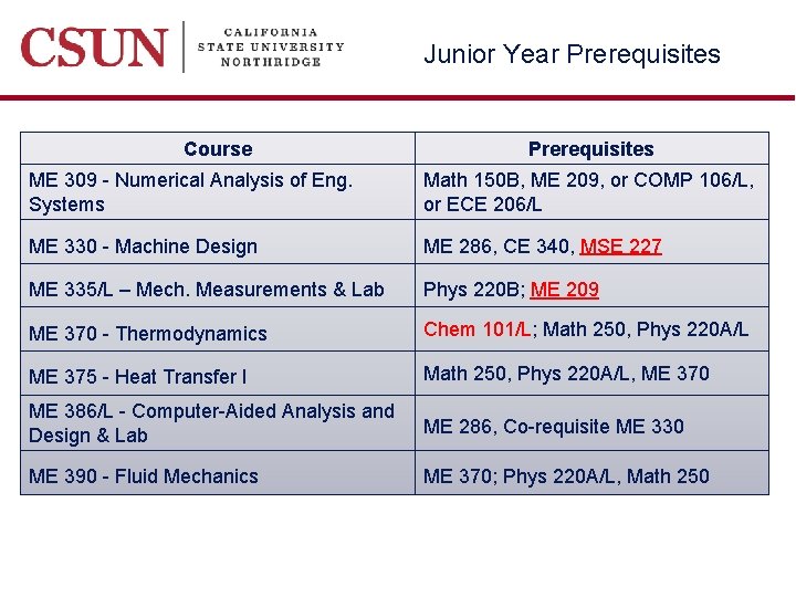 Junior Year Prerequisites Course Prerequisites ME 309 - Numerical Analysis of Eng. Systems Math