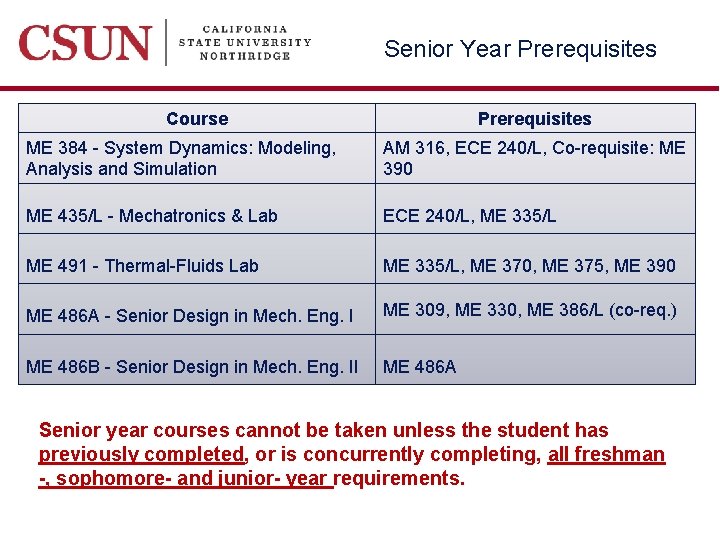 Senior Year Prerequisites Course Prerequisites ME 384 - System Dynamics: Modeling, Analysis and Simulation