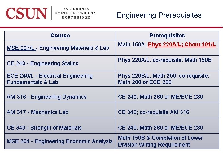 Engineering Prerequisites Course MSE 227/L - Engineering Materials & Lab CE 240 - Engineering