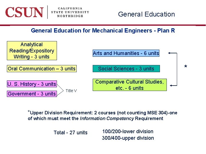 General Education for Mechanical Engineers - Plan R Analytical Reading/Expository Writing - 3 units