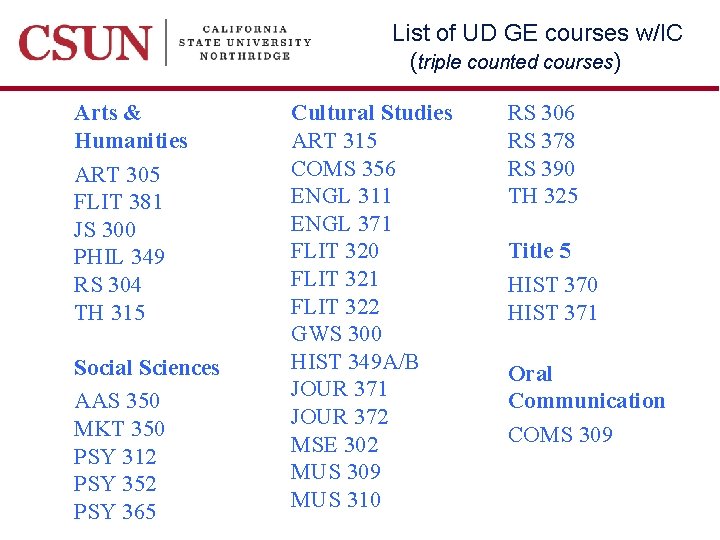 List of UD GE courses w/IC (triple counted courses) Arts & Humanities ART 305