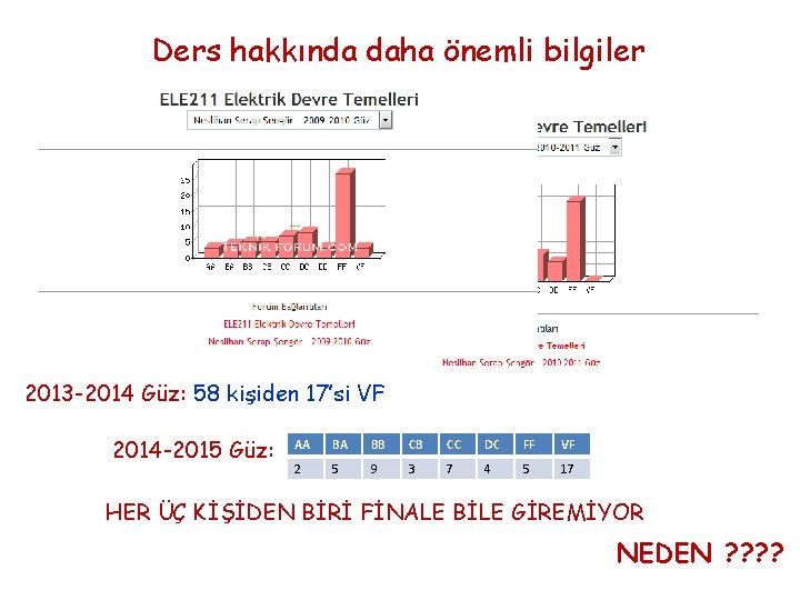 Ders hakkında daha önemli bilgiler 2013 -2014 Güz: 58 kişiden 17’si VF 2014 -2015