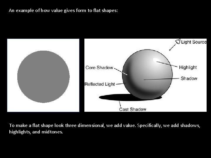 An example of how value gives form to flat shapes: To make a flat