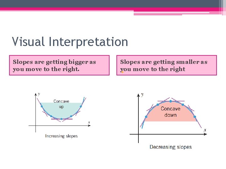 Visual Interpretation Slopes are getting bigger as you move to the right. Slopes are