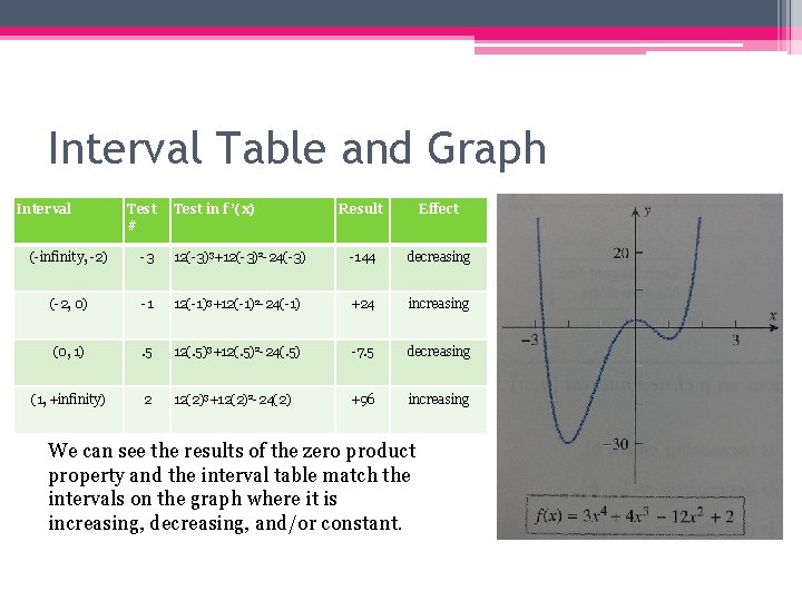 Interval Table and Graph Interval Test # Test in f ’(x) Result Effect (-infinity,