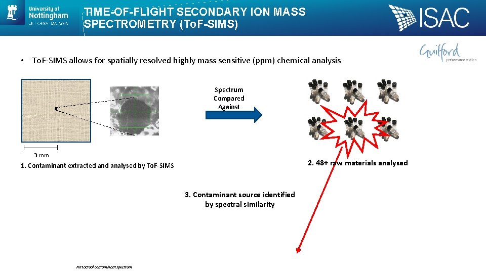 TIME-OF-FLIGHT SECONDARY ION MASS SPECTROMETRY (To. F-SIMS) • To. F-SIMS allows for spatially resolved