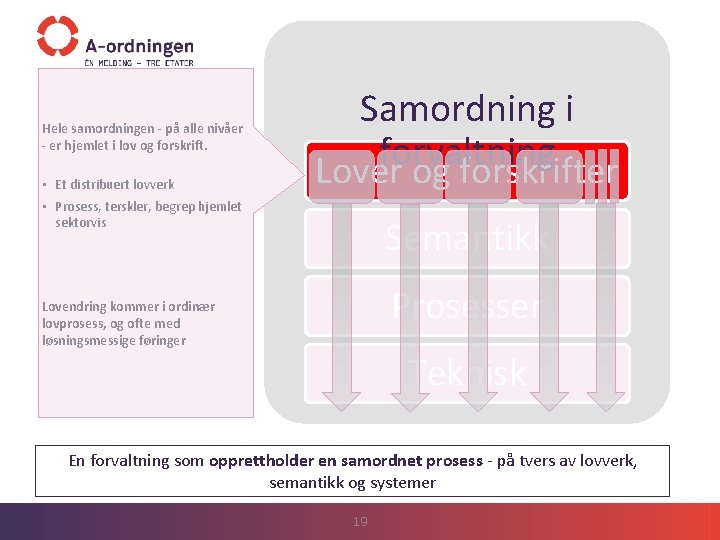 Hele samordningen - på alle nivåer - er hjemlet i lov og forskrift. •