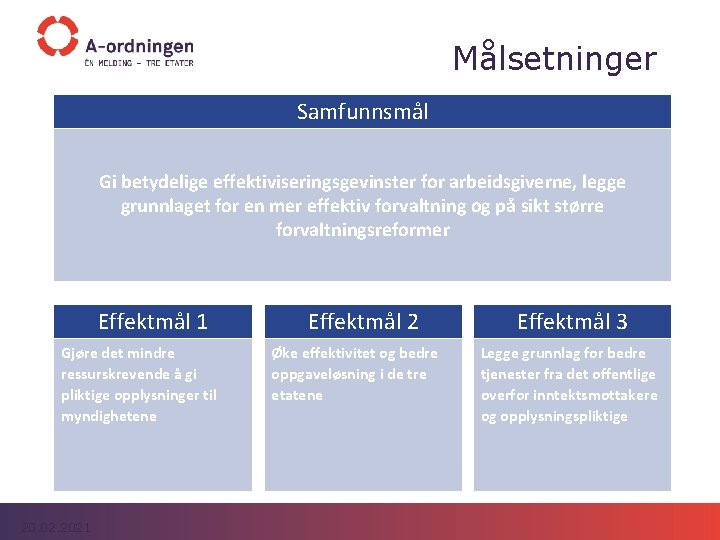 Målsetninger Samfunnsmål Gi betydelige effektiviseringsgevinster for arbeidsgiverne, legge grunnlaget for en mer effektiv forvaltning