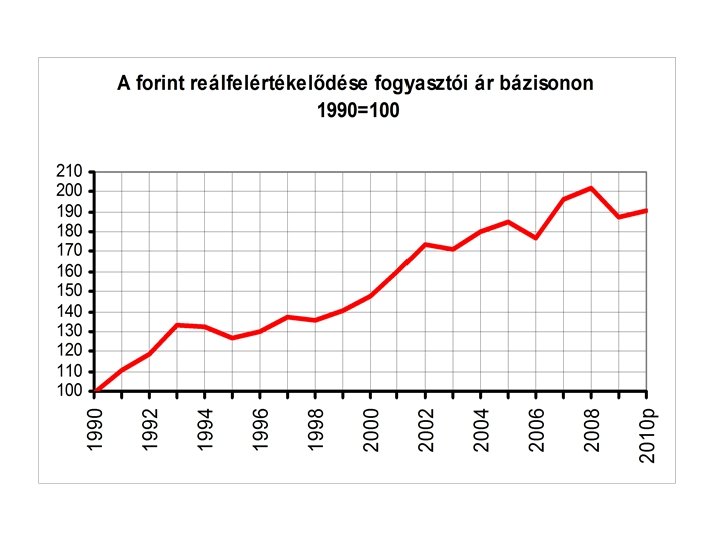 romlott perspektíva 3 látásvizsgálati diagram