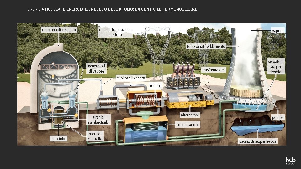 ENERGIA NUCLEARE/ENERGIA DA NUCLEO DELL’ATOMO: LA CENTRALE TERMONUCLEARE 