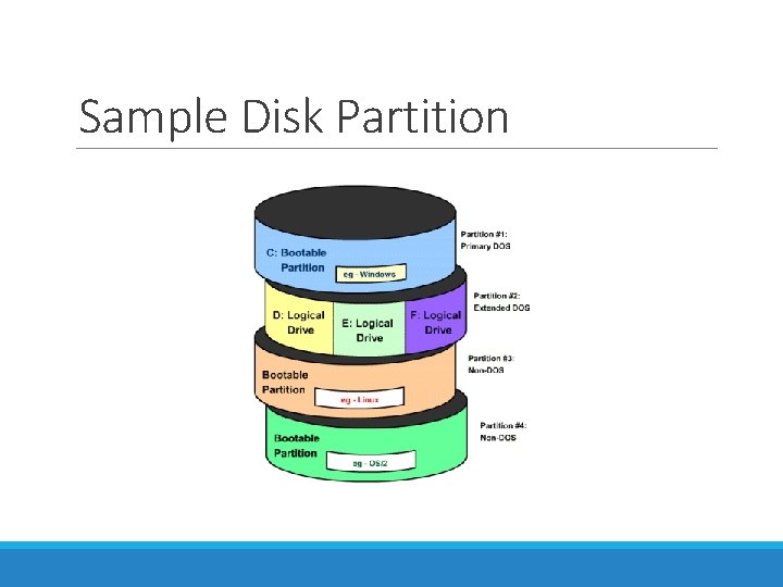 Sample Disk Partition Sample Disk Partition