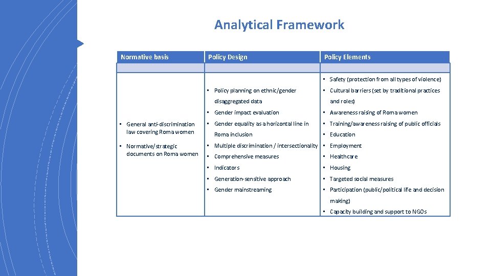 Analytical Framework Normative basis Policy Design Policy Elements • Safety (protection from all types