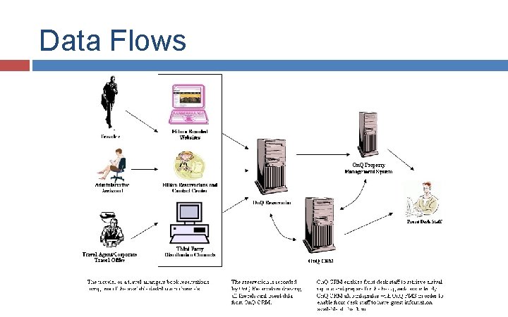 Data Flows Data Flows