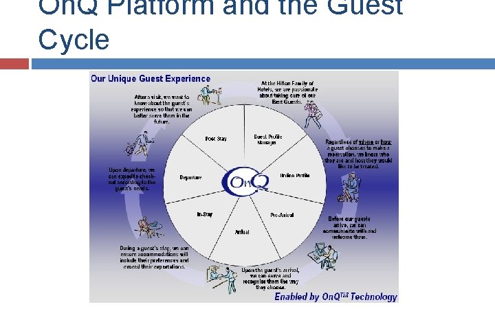 On. Q Platform and the Guest Cycle On. Q Platform and the Guest Cycle