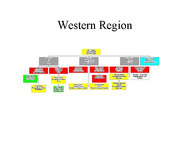 Western Region 