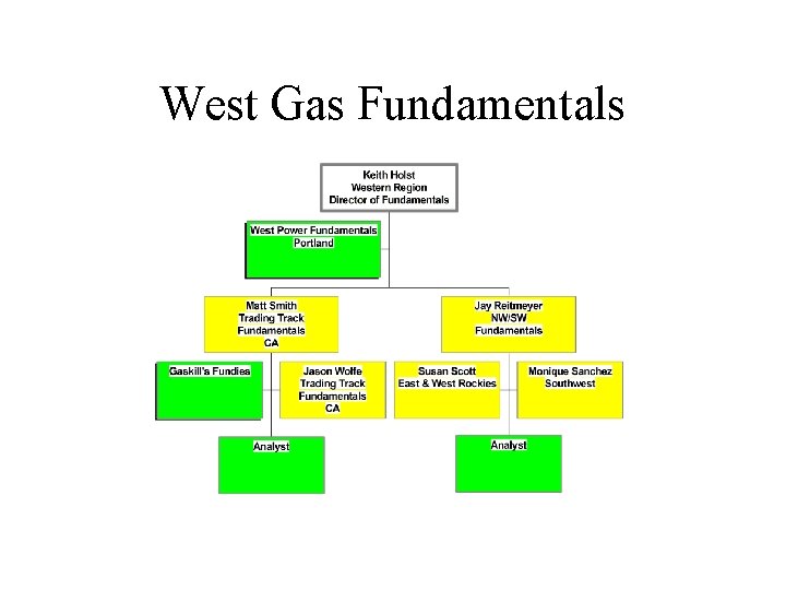 West Gas Fundamentals 