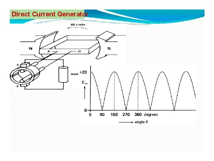 Direct Current Generator 