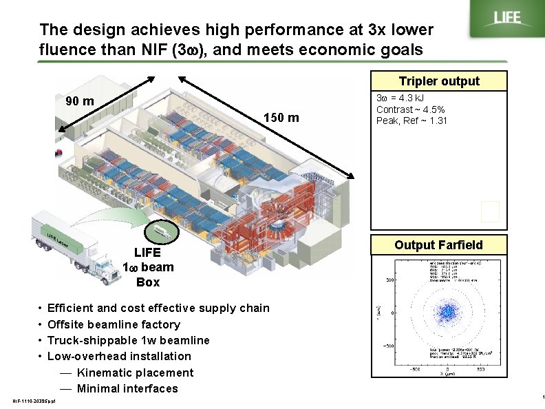 The design achieves high performance at 3 x lower fluence than NIF (3 w),