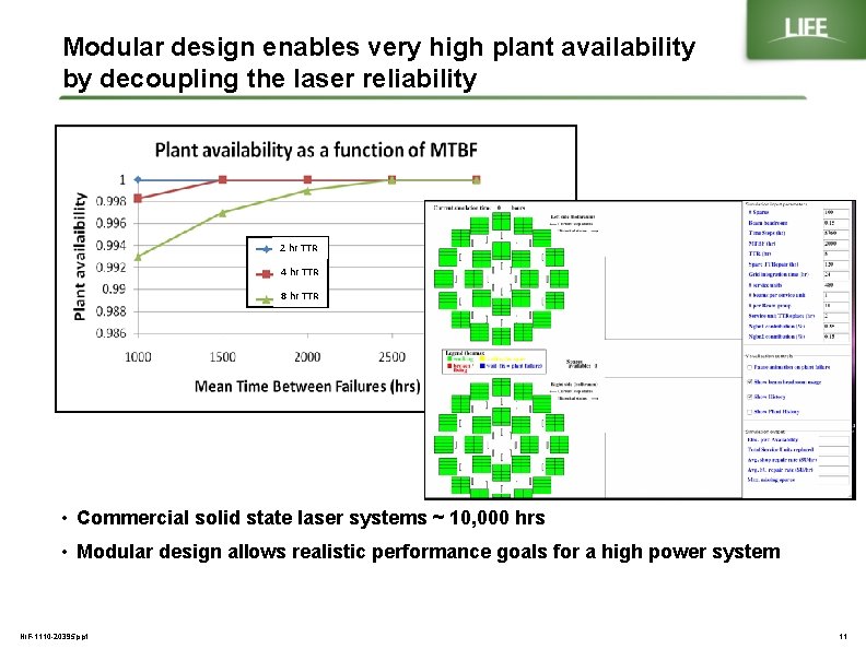 Modular design enables very high plant availability by decoupling the laser reliability 2 hr