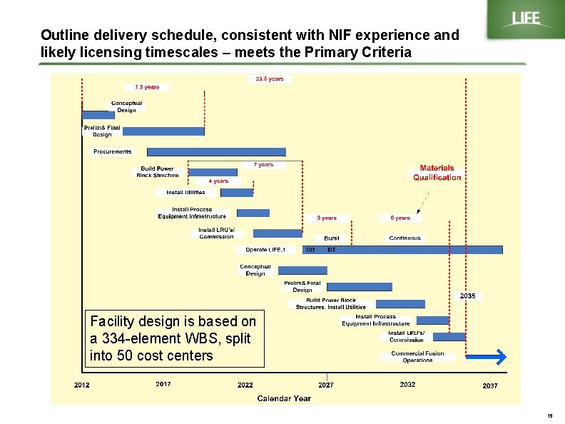 Outline delivery schedule, consistent with NIF experience and likely licensing timescales – meets the